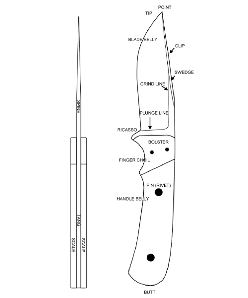Fixed Blade Knife Anatomy