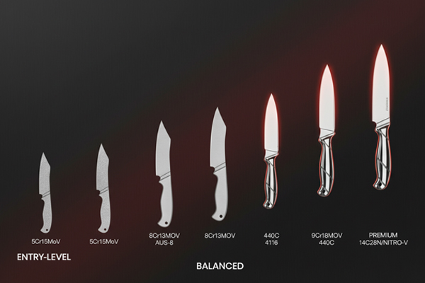 alternatives to 7Cr17MoV steel