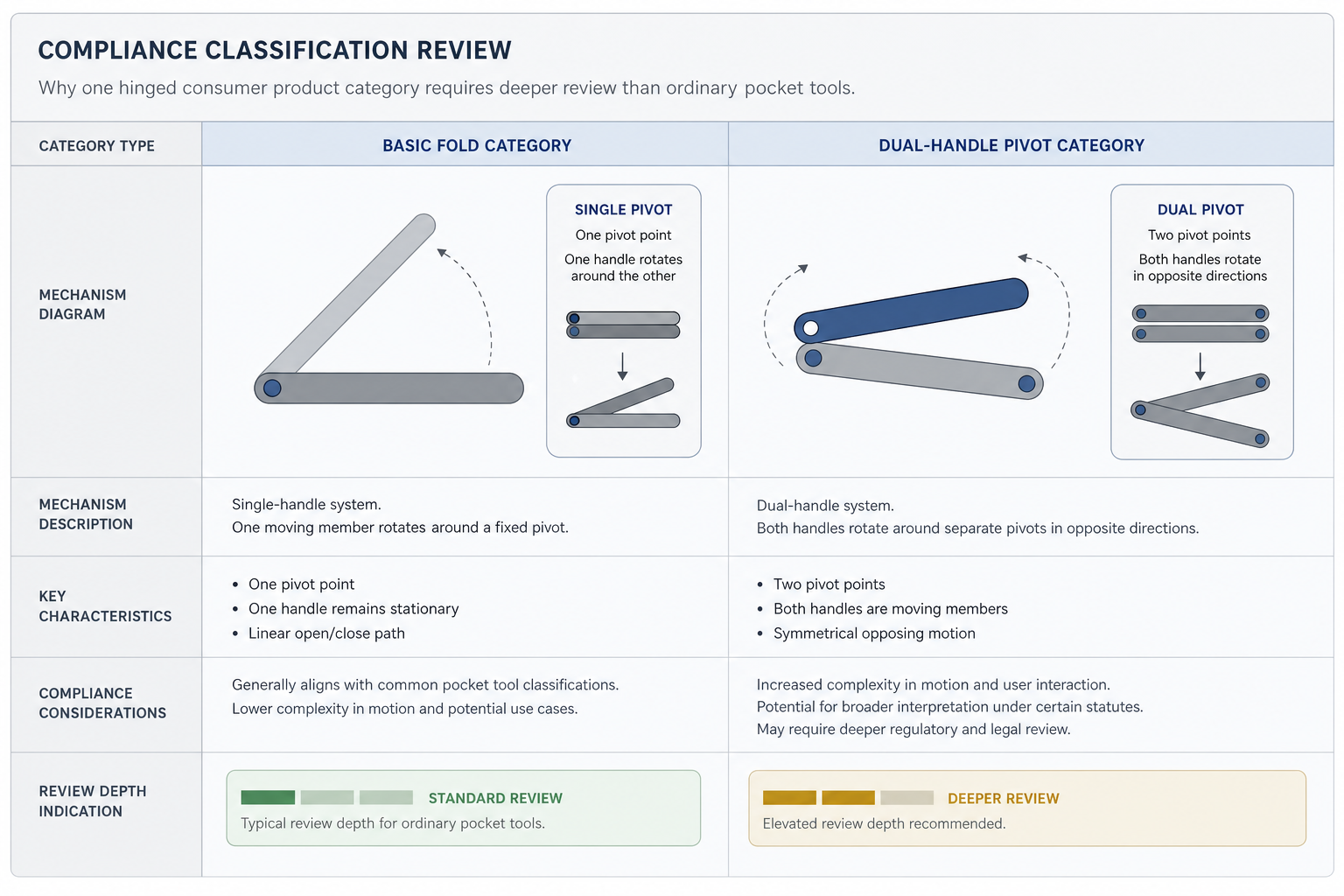 butterfly knife compliance planning for buyers butterfly knife compliance planning for buyers