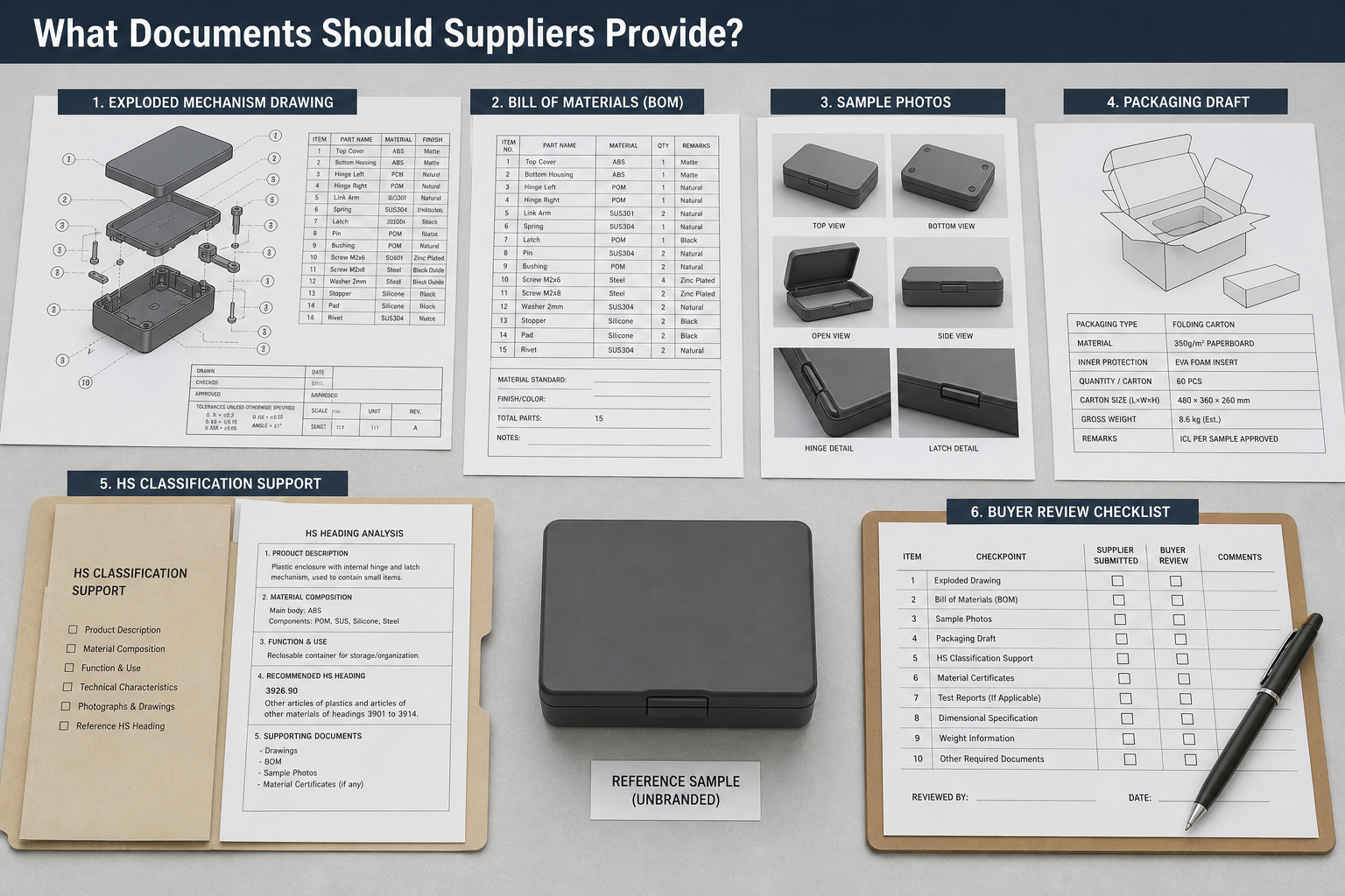 supplier documents knife compliance sourcing