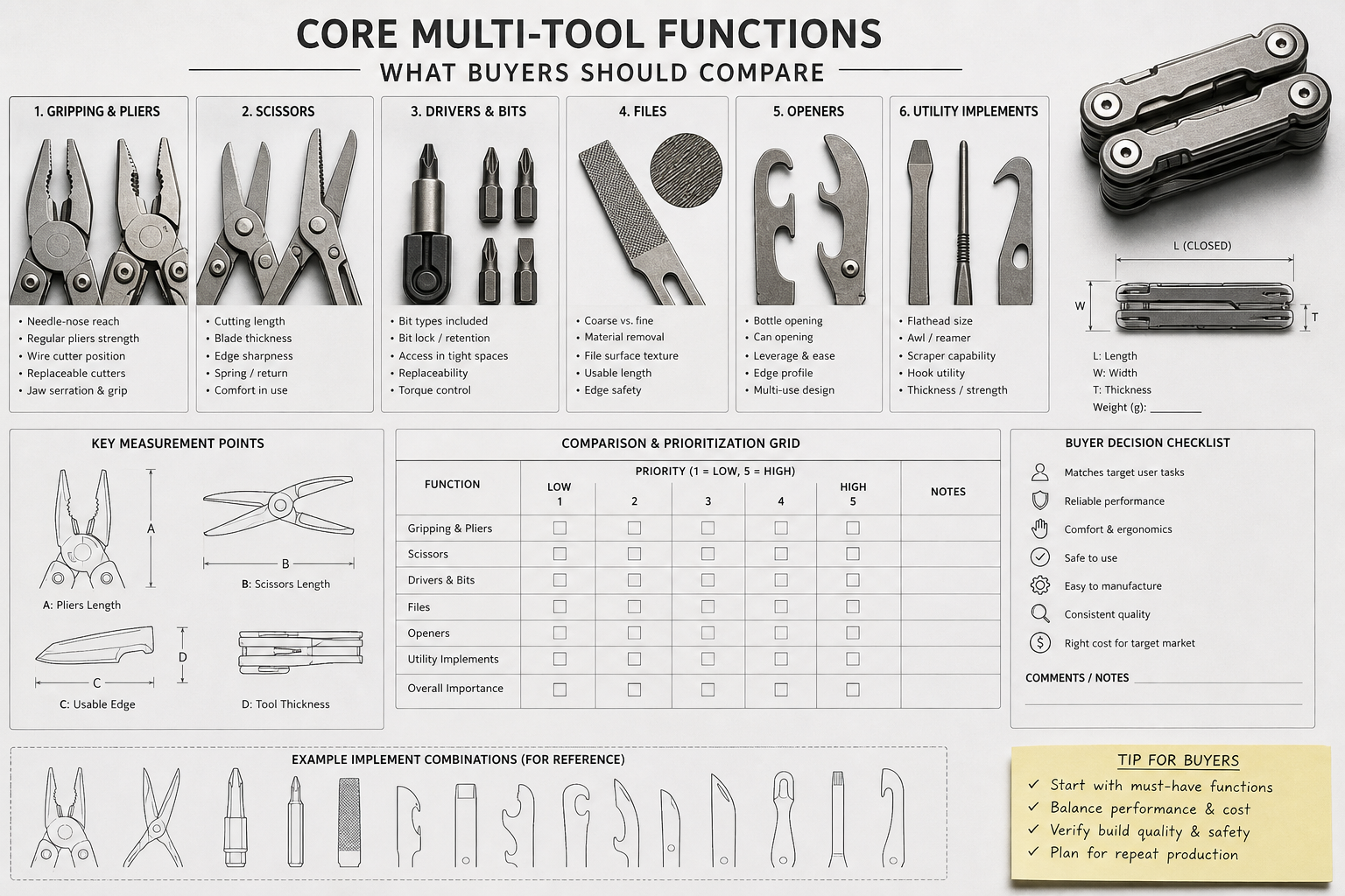 core multi-tool functions comparison core multi-tool functions comparison