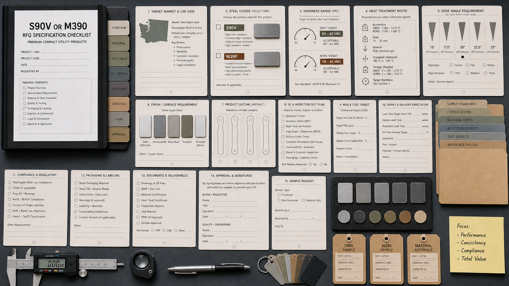 S90V M390 RFQ specification checklist S90V M390 RFQ specification checklist